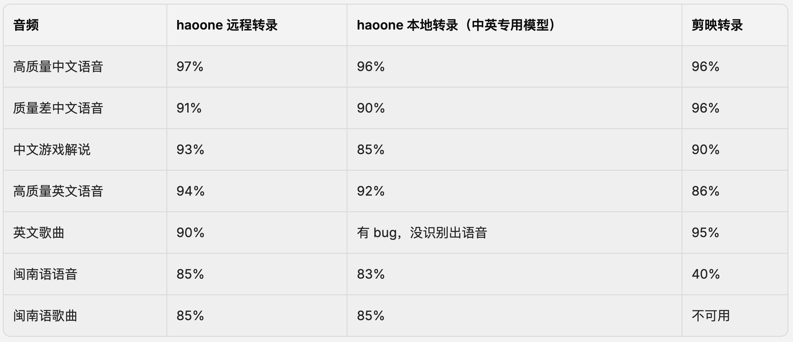 Haoone Product Introduction
