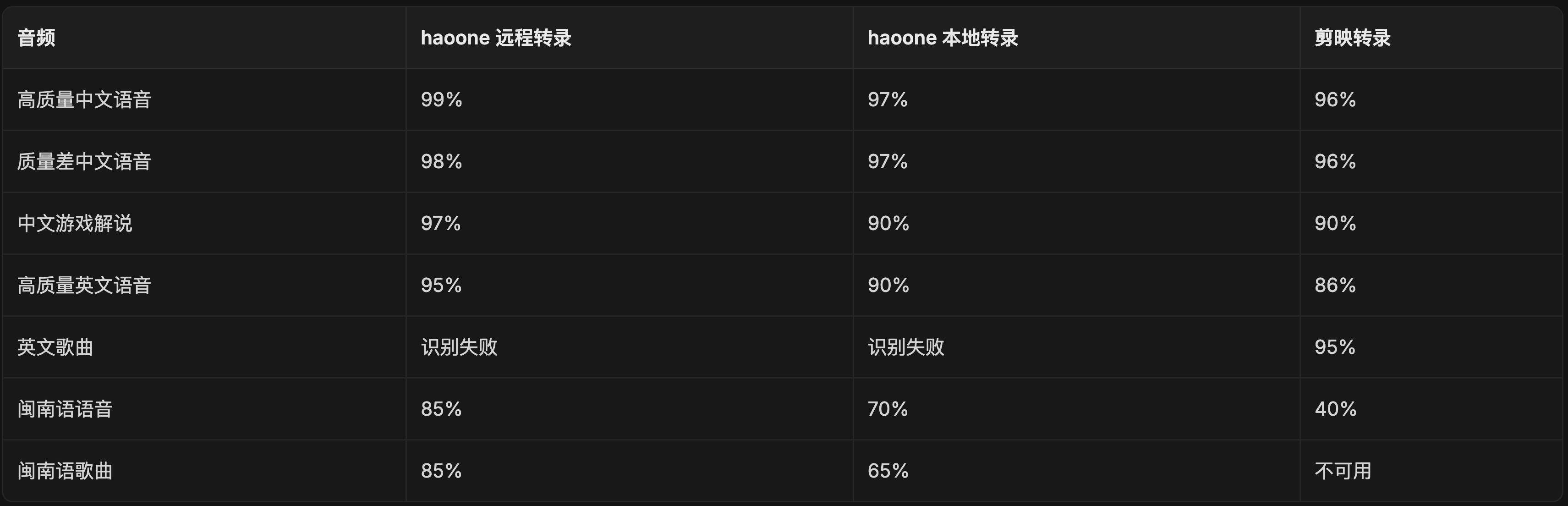 Haoone Product Introduction